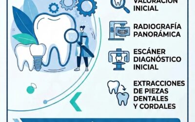 Campaña de Implantes Hasta el 30 de Noviembre